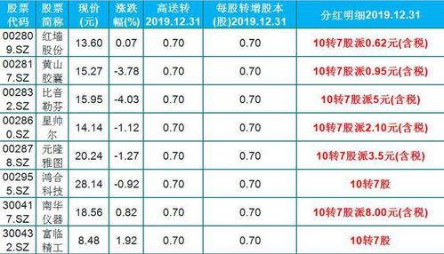 廣發尊旅卡和鼎極卡的權益有什么區別？-RB螺紋鋼期貨交易網
