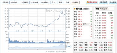 買賣一次股票需要多少手續費(5萬在股票交易一次共需要多少手續費) 買賣一次股票需要多少手續費(5萬在股票交易一次共需要多少手續費)