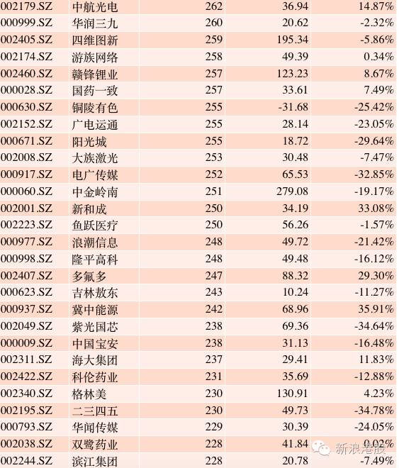 深港通全部標的股名單出爐-深港通標的股票名單 深港通全部標的股名單出爐-深港通標的股票名單
