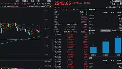 華為新品發布會概念股(華為nova9什么時候上市) 華為新品發布會概念股(華為nova9什么時候上市)