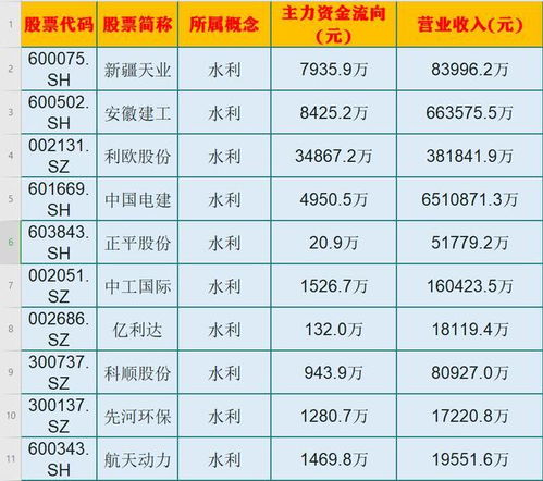 水利建設概念股排名(含有水利建設概念股的基金有哪些)-RB螺紋鋼期貨交易網
