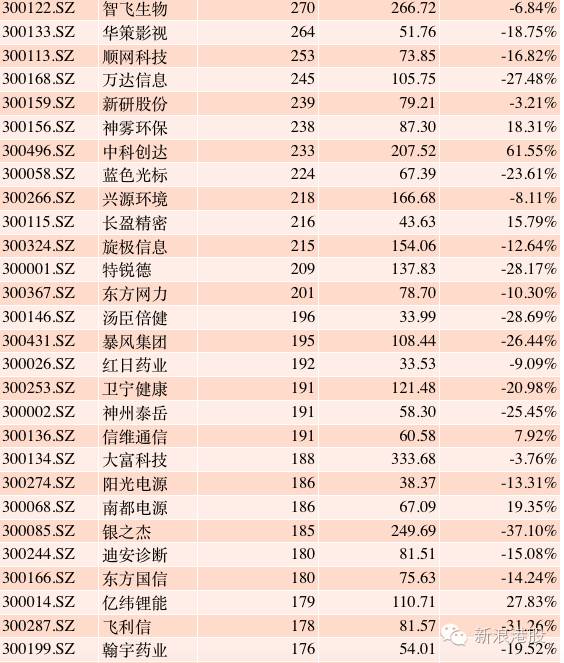 深港通全部標的股名單出爐-深港通標的股票名單 深港通全部標的股名單出爐-深港通標的股票名單