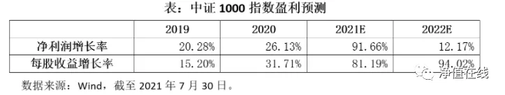 一文看懂中證1000指數(什么是中證1000指數) 一文看懂中證1000指數(什么是中證1000指數)
