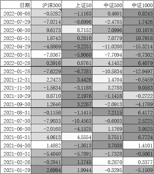股指期貨交易策略整合分析 股指期貨交易策略整合分析