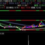 纏論二買選股公式分享，可進一步提高規避橫盤的幾率-RB螺紋鋼期貨交易網