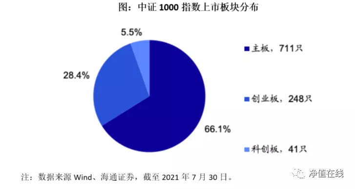一文看懂中證1000指數(什么是中證1000指數) 一文看懂中證1000指數(什么是中證1000指數)