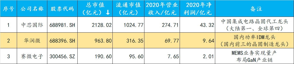 半導體全產業鏈解析與龍頭公司一覽(半導體相關產業鏈龍頭) 半導體全產業鏈解析與龍頭公司一覽(半導體相關產業鏈龍頭)