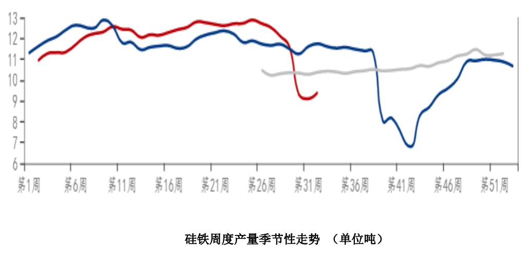錳硅未來價格彈性較好 硅鐵庫存水平整體偏低-RB螺紋鋼期貨交易網