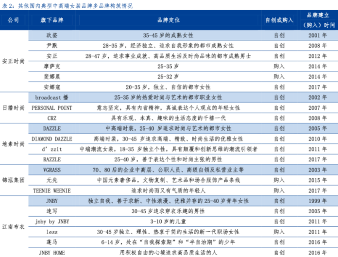 紅杉資本入股A股的這家公司(紅杉資本持股的上市公司)-RB螺紋鋼期貨交易網