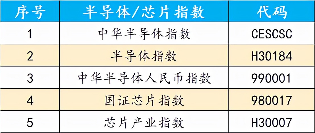 半導體全產業鏈解析與龍頭公司一覽(半導體相關產業鏈龍頭) 半導體全產業鏈解析與龍頭公司一覽(半導體相關產業鏈龍頭)