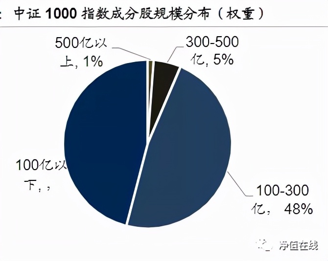 一文看懂中證1000指數(什么是中證1000指數) 一文看懂中證1000指數(什么是中證1000指數)