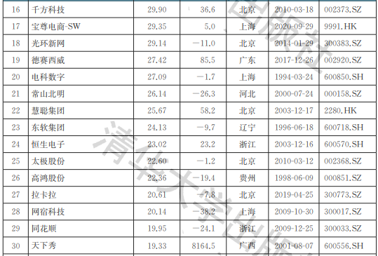 2021中國上市公司互聯網行業品牌價值榜-2021年中國上市公司品牌價值榜-RB螺紋鋼期貨交易網