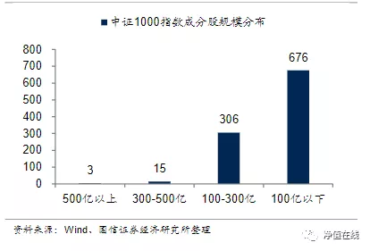 一文看懂中證1000指數(什么是中證1000指數) 一文看懂中證1000指數(什么是中證1000指數)