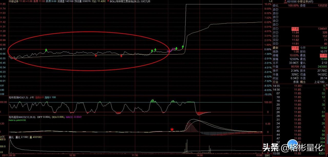 最適合股市小白的漲停板狙擊法(狙擊漲停選股器)-RB螺紋鋼期貨交易網