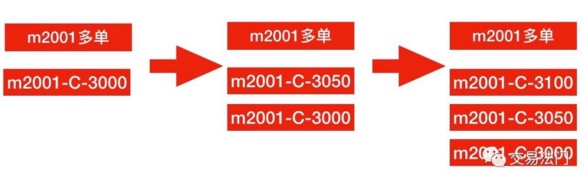 期貨交易中最大的騙局-RB螺紋鋼期貨交易網