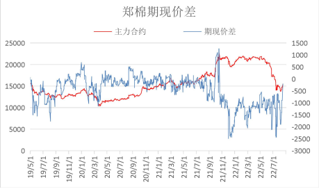 美棉天氣升水效果減弱 棉花下游市場持穩運行 美棉天氣升水效果減弱 棉花下游市場持穩運行