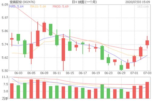 網上如何進行股票買賣(在網上如何進行股票交易)-RB螺紋鋼期貨交易網