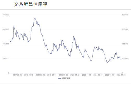 淡季低庫存情況下 銅價反彈仍有期待空間 淡季低庫存情況下 銅價反彈仍有期待空間