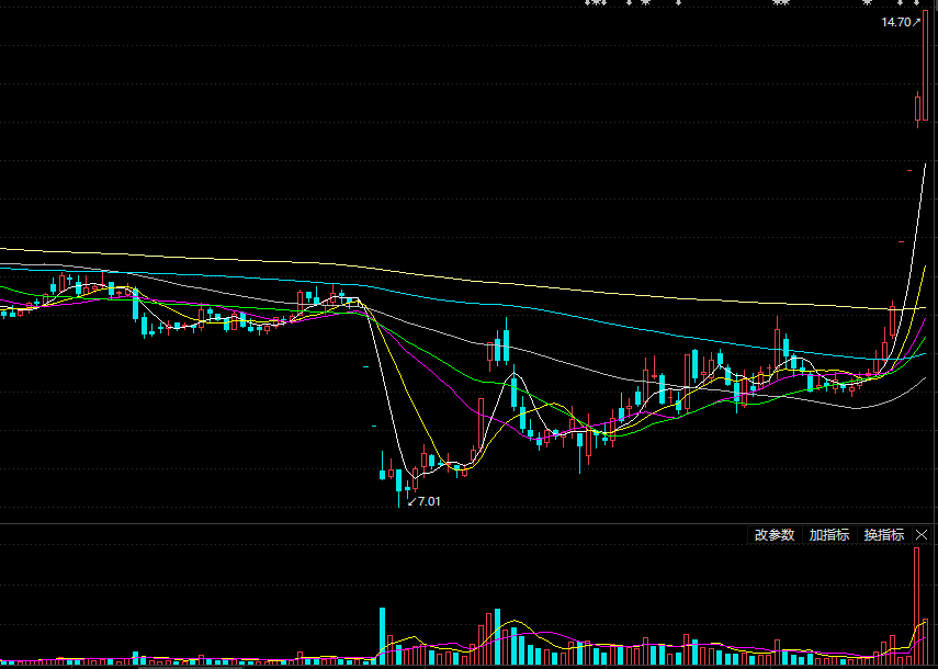 在PayPal上進行提現和兌換幣種都需要手續費嗎?-RB螺紋鋼期貨交易網