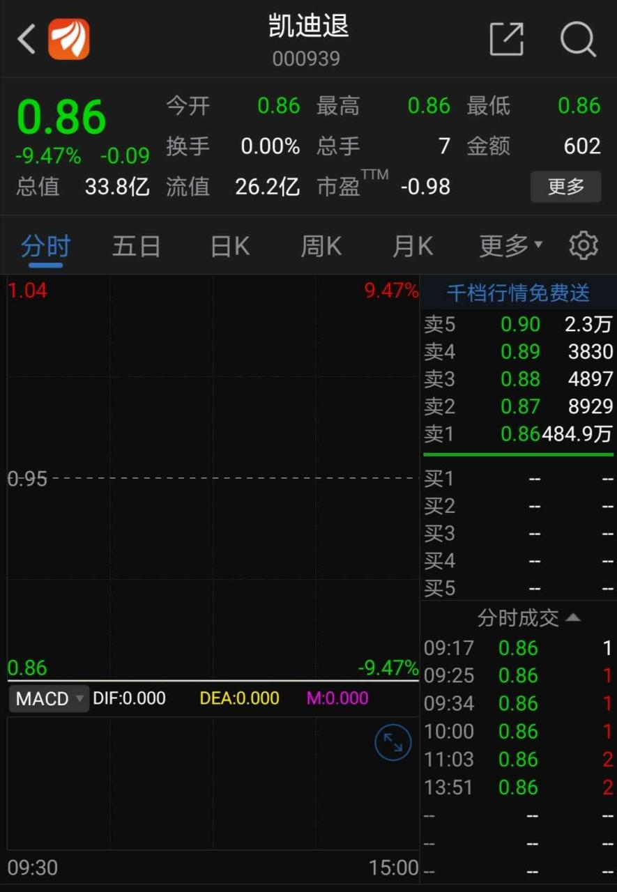 安徽人在湖北的杰出代表是陳義龍,他多年經營的上市公司凱迪生態 安徽人在湖北的杰出代表是陳義龍,他多年經營的上市公司凱迪生態