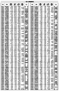 股票漲跌幅分布怎么看(股票漲跌怎么看啊)-RB螺紋鋼期貨交易網