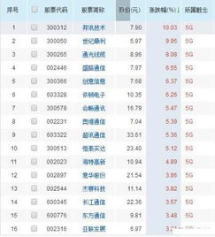 東方財富app中如何修改滬深股票首頁中顯示的三個指數？-RB螺紋鋼期貨交易網