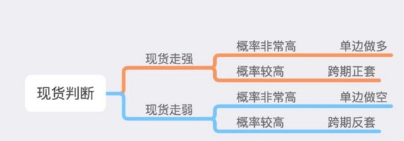 交易虧錢，只因為你忽視了這一點！-RB螺紋鋼期貨交易網
