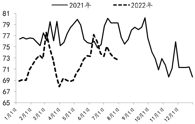 PTA長期仍然承壓 PTA長期仍然承壓