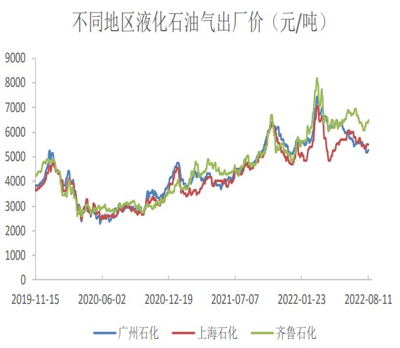 PDH裝置持續虧損 液化石油氣期價缺乏上行驅動-RB螺紋鋼期貨交易網