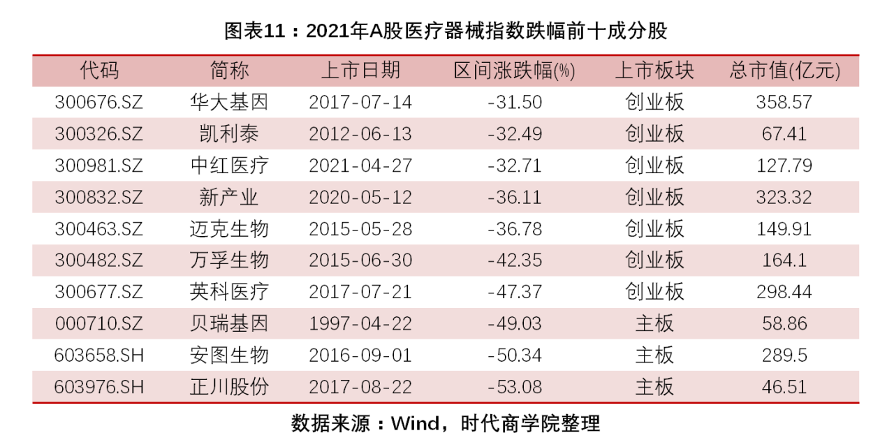 醫療器械行業2021年盤點報告-2021年醫療器械行業分析報告 醫療器械行業2021年盤點報告-2021年醫療器械行業分析報告