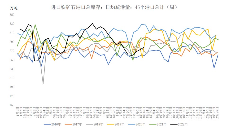 鋼廠盈利率環比大幅改善 鐵礦石維持窄幅震蕩 鋼廠盈利率環比大幅改善 鐵礦石維持窄幅震蕩