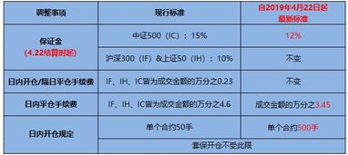 工商銀行的信用卡可以直接轉成visa信用卡嗎？-RB螺紋鋼期貨交易網