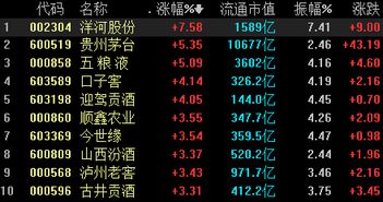 英鎊和人民幣那個兌美元的匯率比較高？-RB螺紋鋼期貨交易網