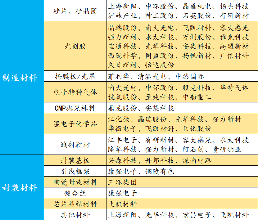 半導體全產業鏈解析與龍頭公司一覽(半導體相關產業鏈龍頭) 半導體全產業鏈解析與龍頭公司一覽(半導體相關產業鏈龍頭)