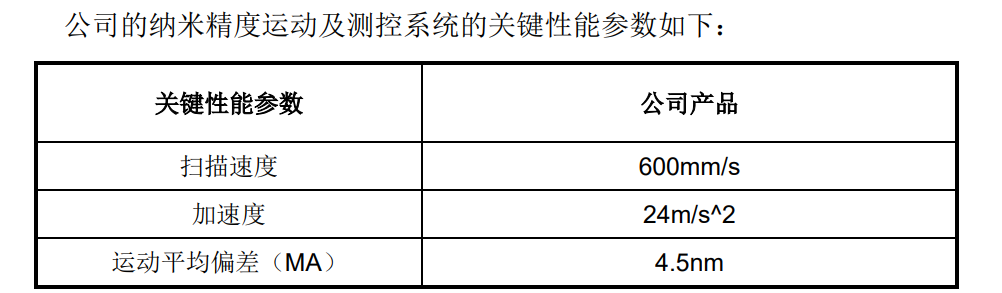 光刻機第一股登陸A股-中國光刻機第一股 光刻機第一股登陸A股-中國光刻機第一股