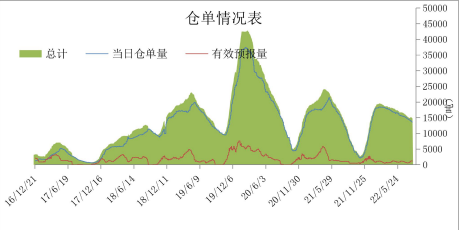 美棉天氣升水效果減弱 棉花下游市場持穩運行 美棉天氣升水效果減弱 棉花下游市場持穩運行