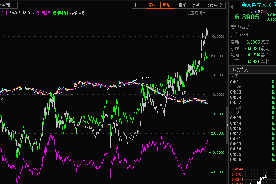 在中金財富證券開戶后，創業板如何新開？-RB螺紋鋼期貨交易網
