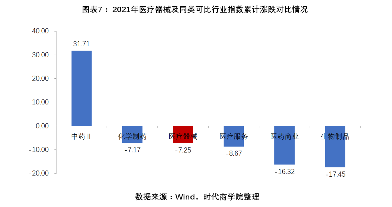 醫療器械行業2021年盤點報告-2021年醫療器械行業分析報告 醫療器械行業2021年盤點報告-2021年醫療器械行業分析報告