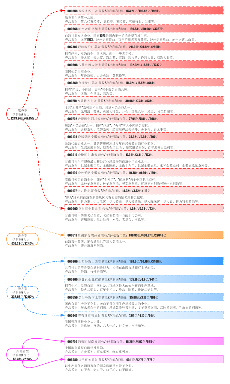 白酒行業概念股一覽-白酒概念股有哪些-RB螺紋鋼期貨交易網