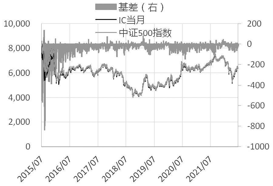 股指期貨交易策略整合分析 股指期貨交易策略整合分析