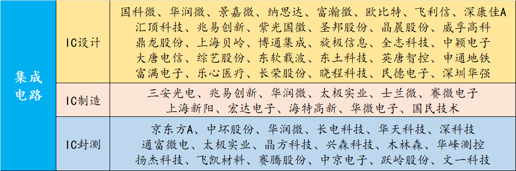 半導體全產業鏈解析與龍頭公司一覽(半導體相關產業鏈龍頭) 半導體全產業鏈解析與龍頭公司一覽(半導體相關產業鏈龍頭)