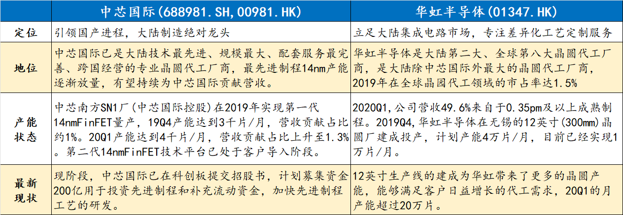 半導體全產業鏈解析與龍頭公司一覽(半導體相關產業鏈龍頭) 半導體全產業鏈解析與龍頭公司一覽(半導體相關產業鏈龍頭)