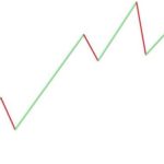 艾略特波浪震蕩指標的深度解讀，助你了解其每一浪背后的原理！-RB螺紋鋼期貨交易網