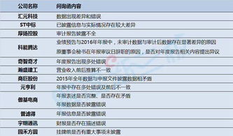 年報問詢函概念股(上市公司收到年報詢問函是利好還是利空) 年報問詢函概念股(上市公司收到年報詢問函是利好還是利空)