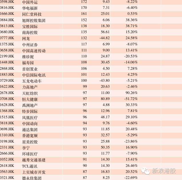 深港通全部標的股名單出爐-深港通標的股票名單 深港通全部標的股名單出爐-深港通標的股票名單