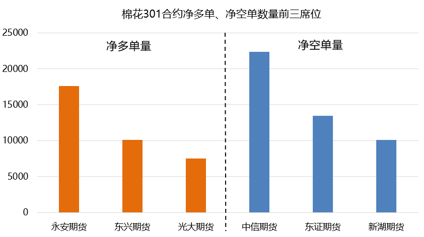 棉花日報:期貨價創近22個月新低 主力資金大幅流入 棉花日報:期貨價創近22個月新低 主力資金大幅流入