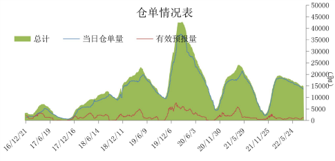 市場持續降庫階段 棉花期價延續橫盤整理 市場持續降庫階段 棉花期價延續橫盤整理