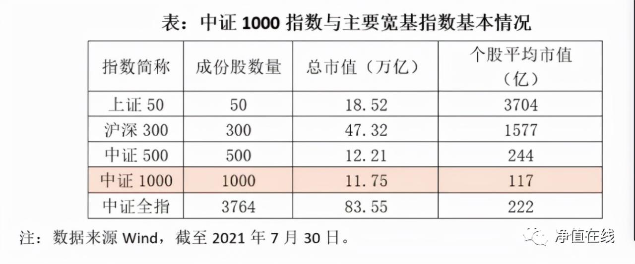 一文看懂中證1000指數(什么是中證1000指數) 一文看懂中證1000指數(什么是中證1000指數)