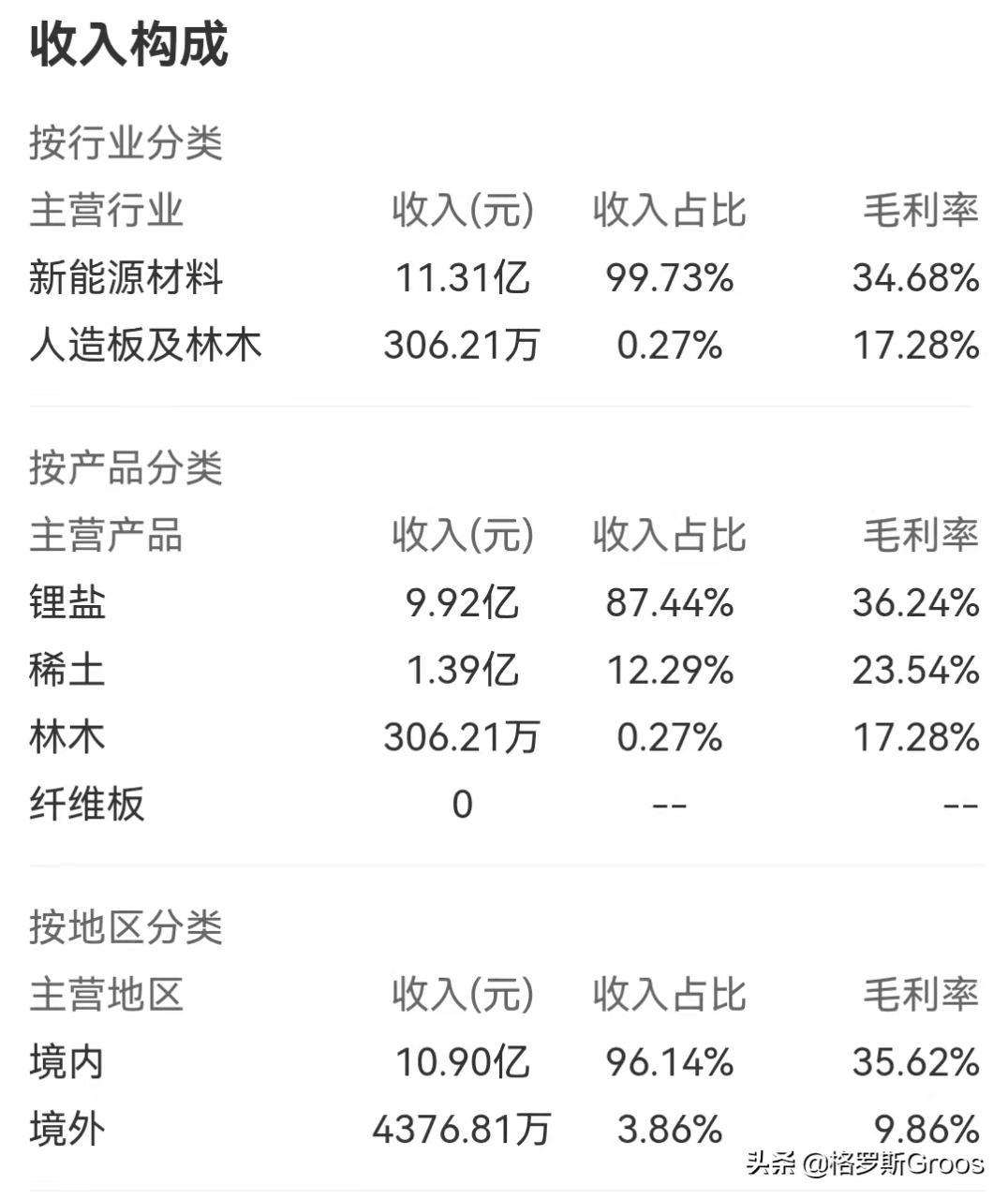 細談能源金屬7大股(能源金屬股) 細談能源金屬7大股(能源金屬股)