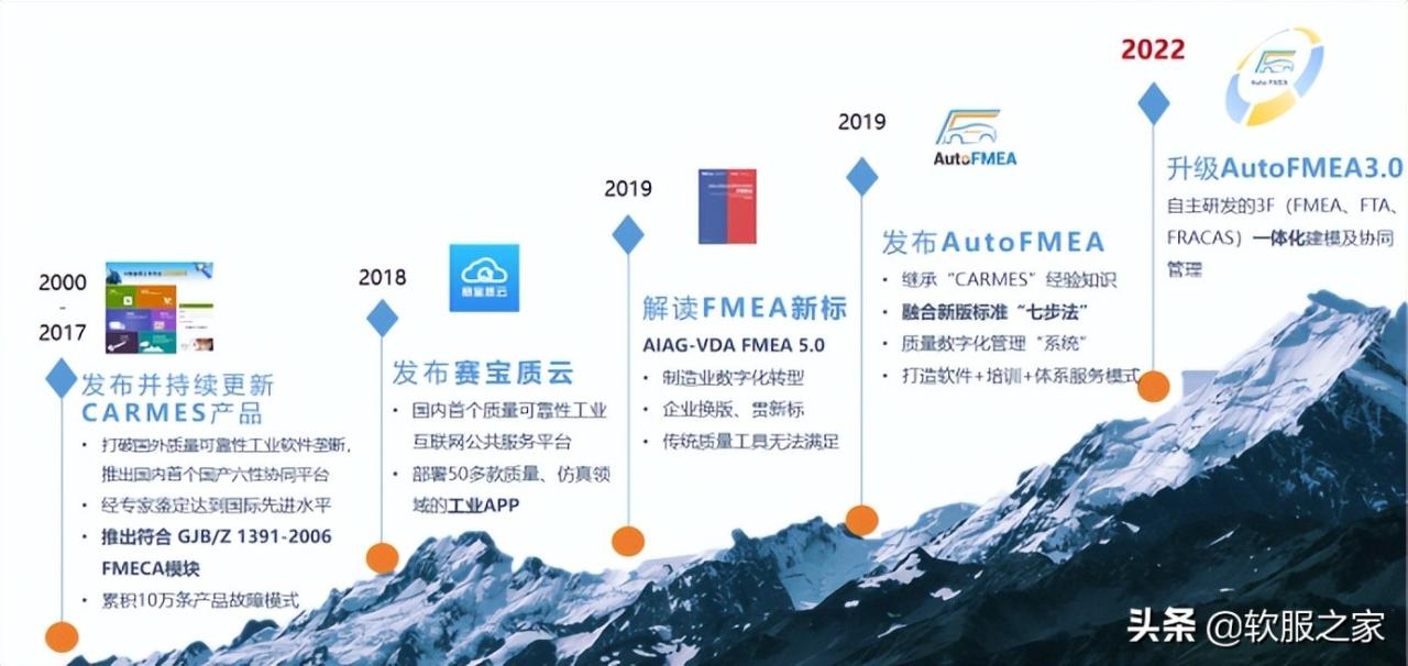 2022國產FMEA軟件推薦(FMEA軟件) 2022國產FMEA軟件推薦(FMEA軟件)